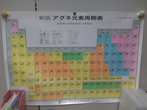 Periodic Table